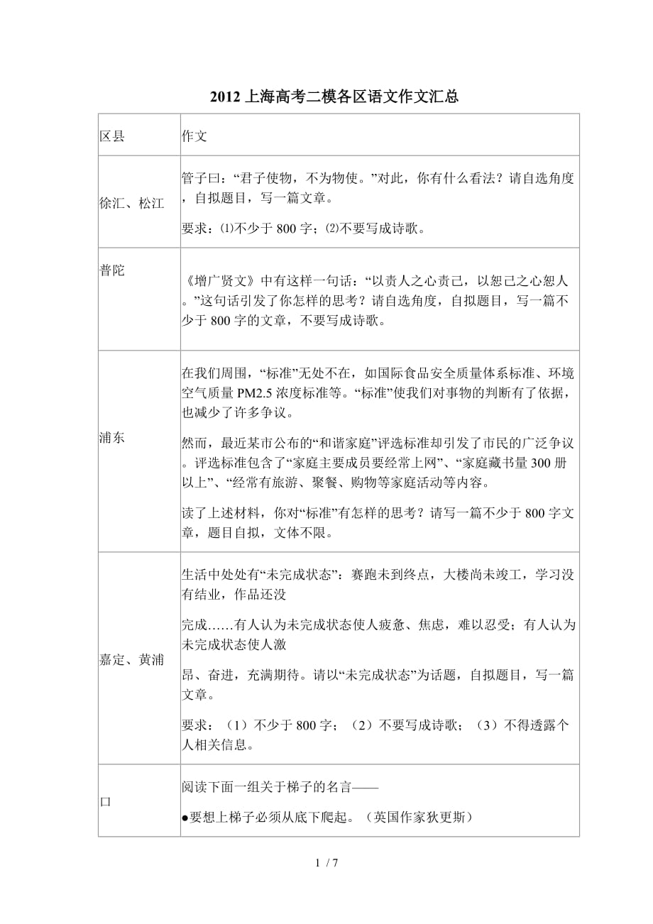 上海高考二模各区语文作文汇总_第1页