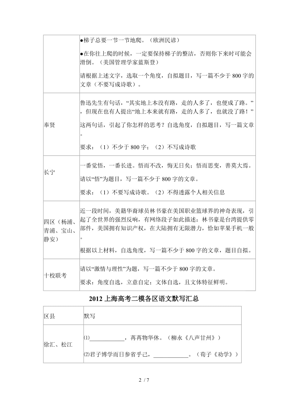 上海高考二模各区语文作文汇总_第2页