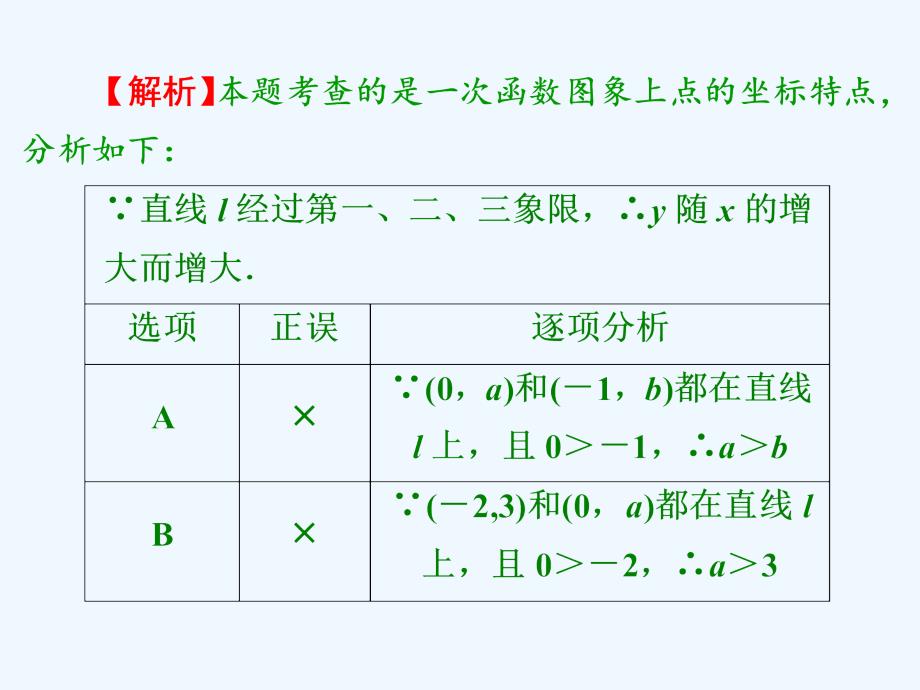 2016年中考数学一轮复习《一次函数》 浙教版_第4页