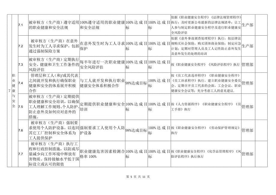 2018版最全bsci长期目标计划.doc_第5页