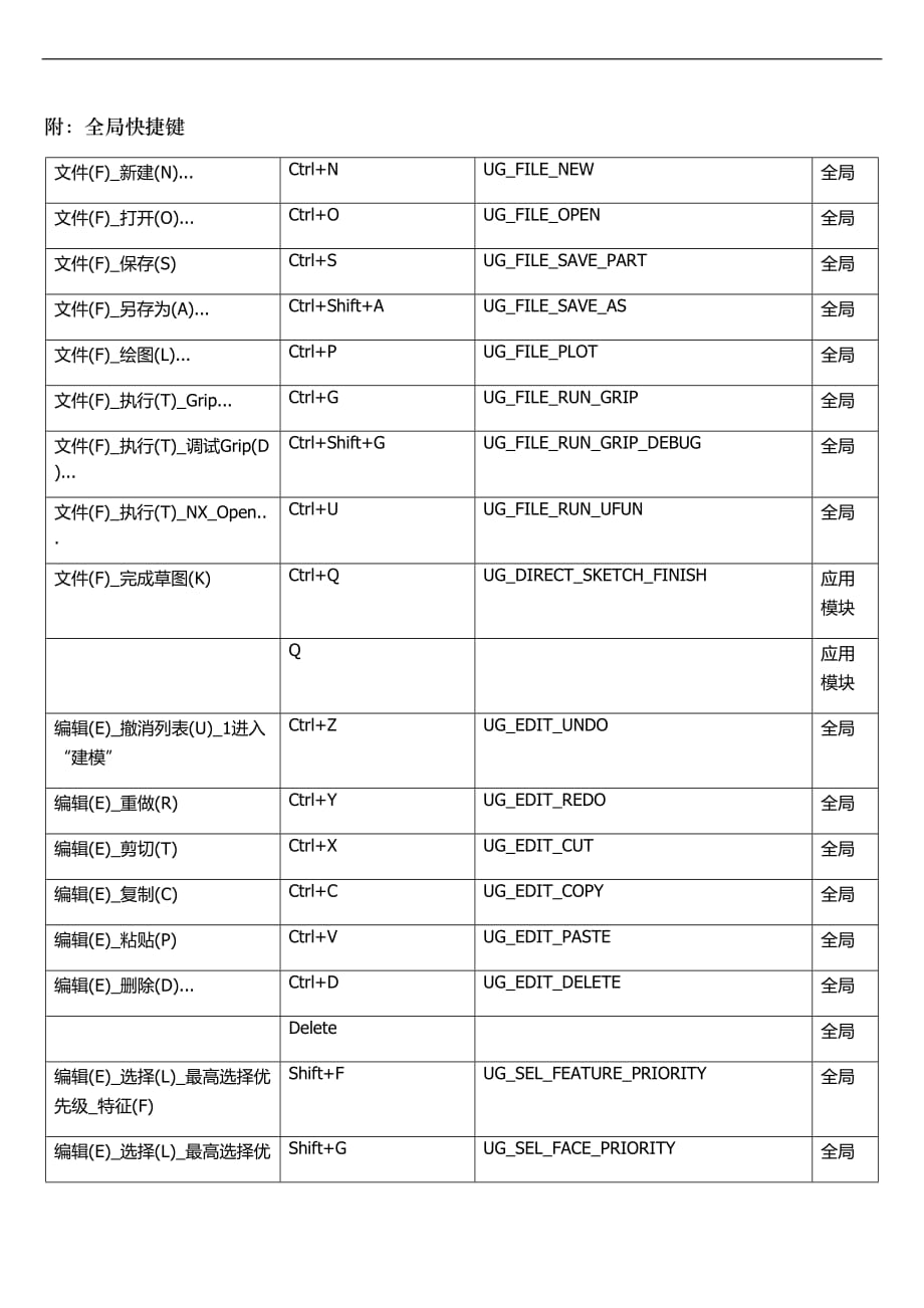 ug-nx8.0快捷命令-多年总结的_第2页