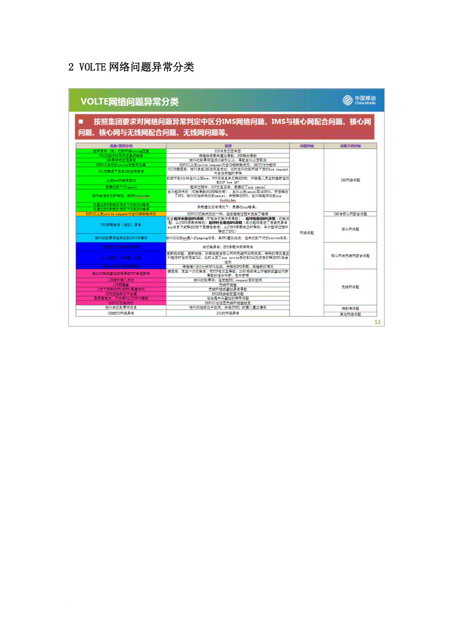 volte分析方法与主要问题_第4页