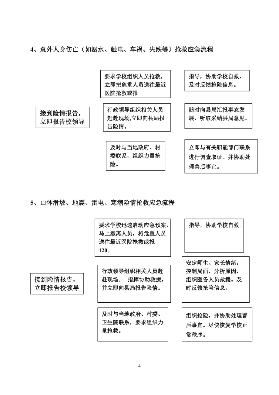 7、毕业考试考点安全保卫工作预案.doc_第4页