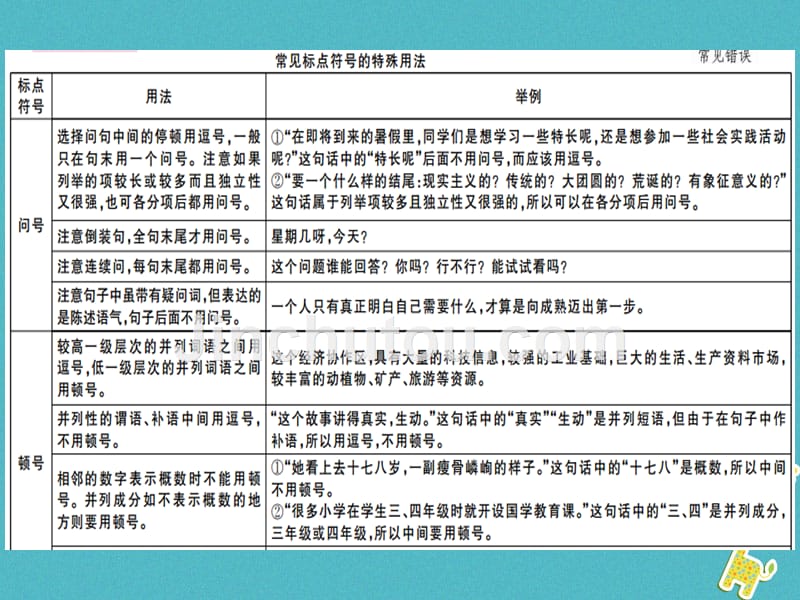 （通用版）2018年七年级语文上册 专题五 标点符号新人教版_第2页