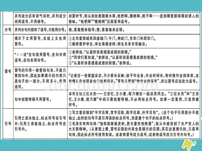 （通用版）2018年七年级语文上册 专题五 标点符号新人教版_第3页