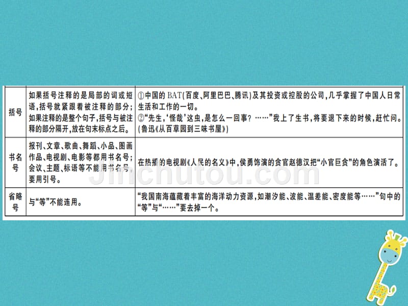 （通用版）2018年七年级语文上册 专题五 标点符号新人教版_第4页