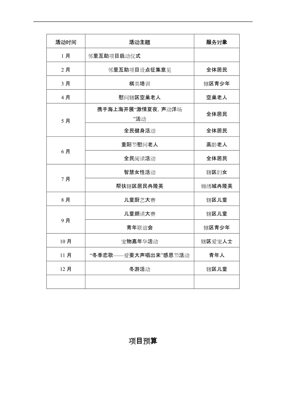 xx社区服务站邻里互助计划项目实施.doc_第4页