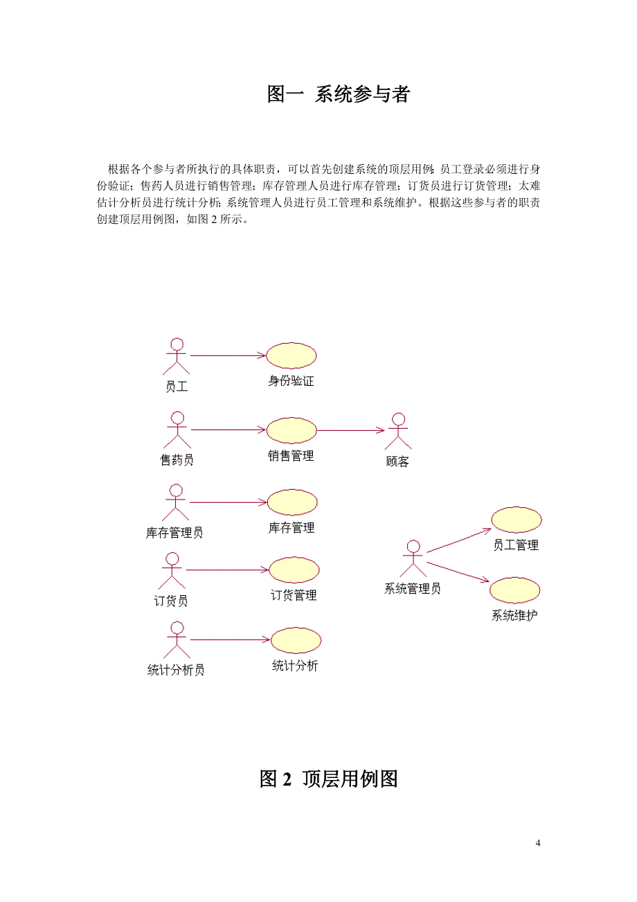 uml建模-医院药品管理系统_第4页