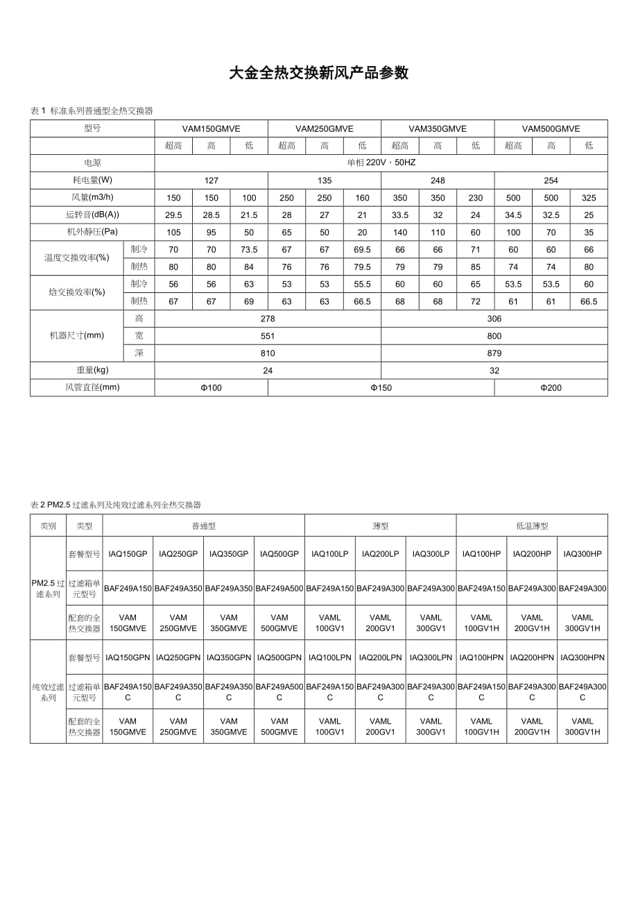 大金风技术参数表_第1页