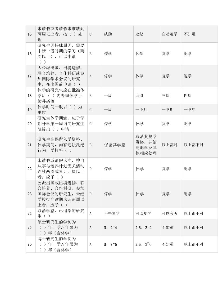 北京化工大学研究生生入学考试总题库_第2页