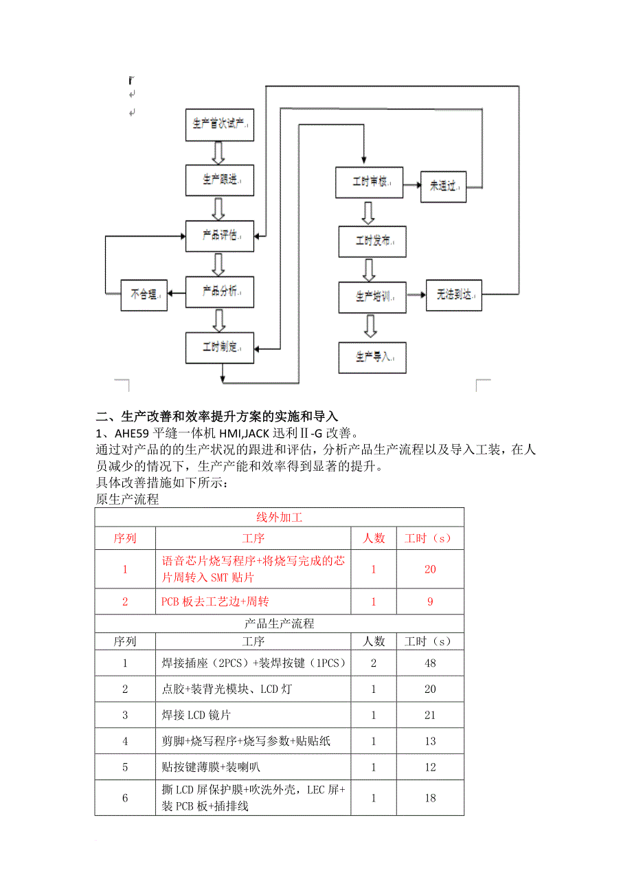 ie工程师年终工作总结_第4页