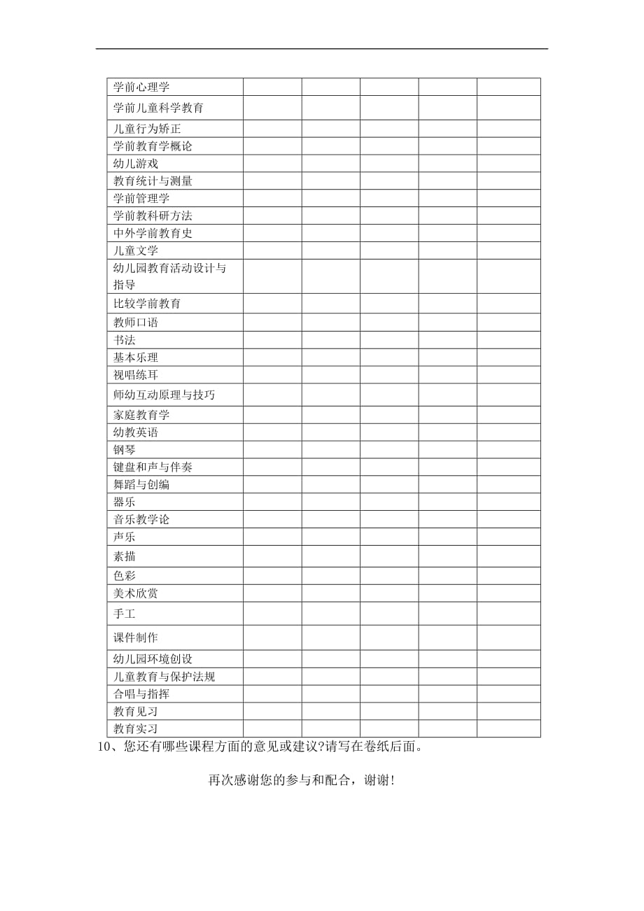 3-1-学前教育专业的专业课程设置调查问卷_第2页