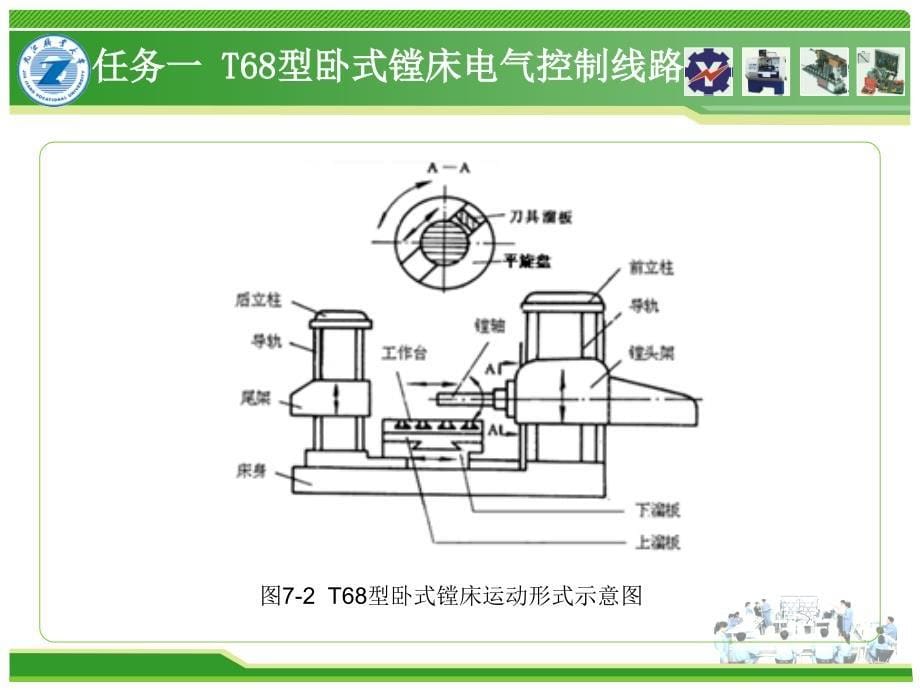 电气控制与plc应用技术教学课件作者胡晓林项目七_第5页