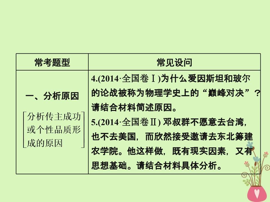 （通用版）2018-2019学年高中语文一轮复习 板块二 现代文阅读 专题五 实用类文本阅读（二）传记 第三讲 分析性主观表达题的2大题型_第4页