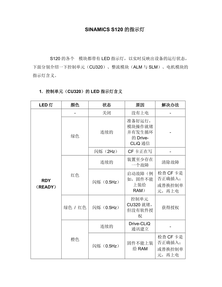 s120各模块指示灯含义_第1页