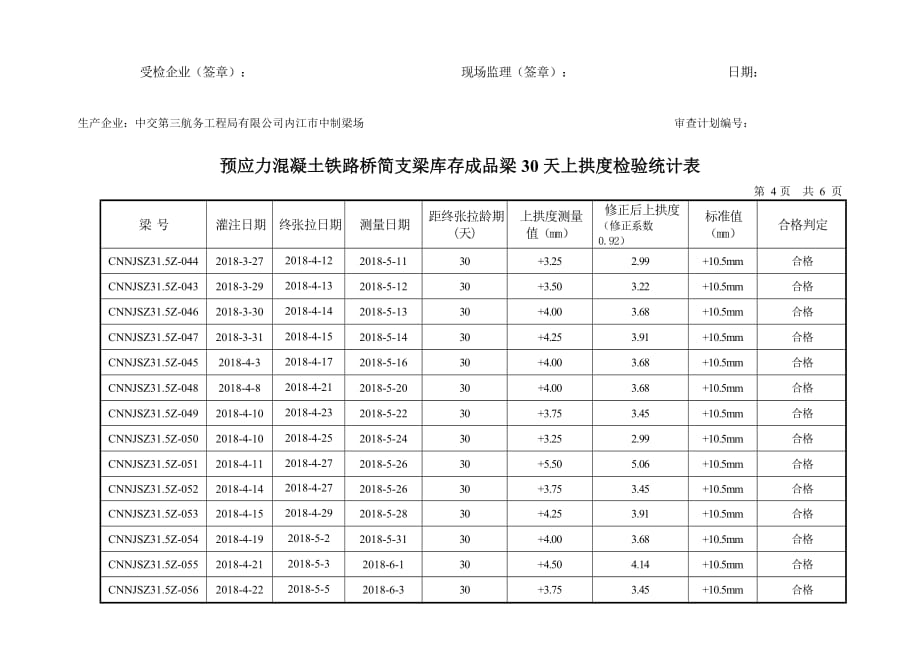 315-30d上拱度统计表_第4页