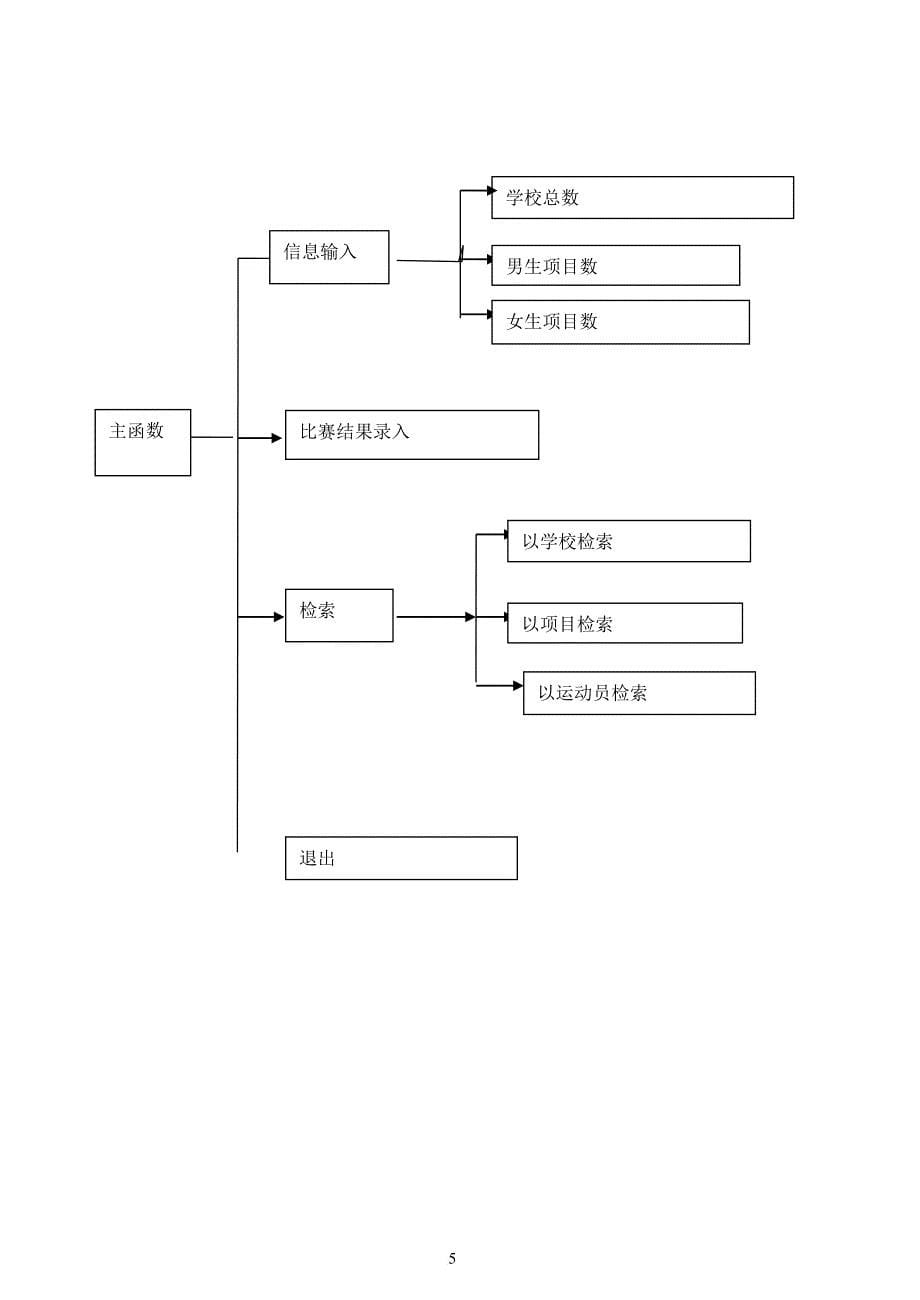 c语言课程设计-校际运动会管理系统-地大版-最简洁_第5页