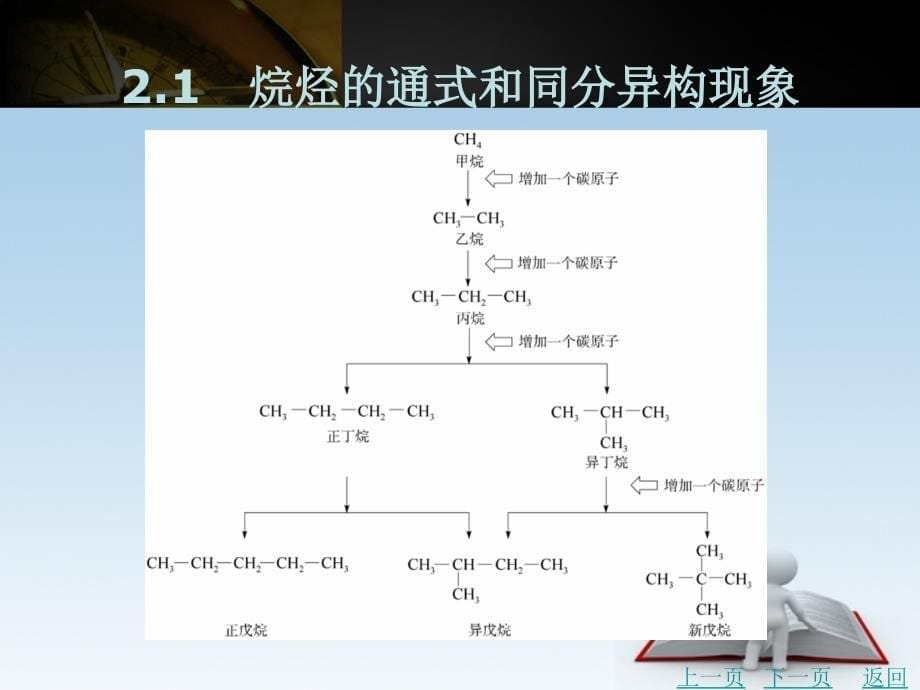 有机化学教学课件作者张永芬2_第5页