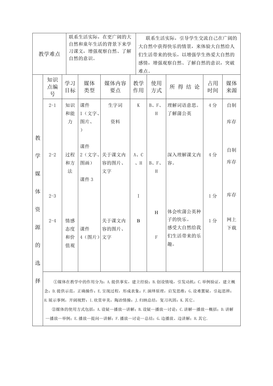 三年级上册语文第二课《金色的草地》_第2页