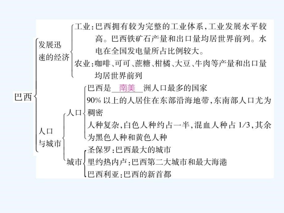 2016-2017学年七年级地理下册 8.6 巴西 （新版）湘教版_第5页