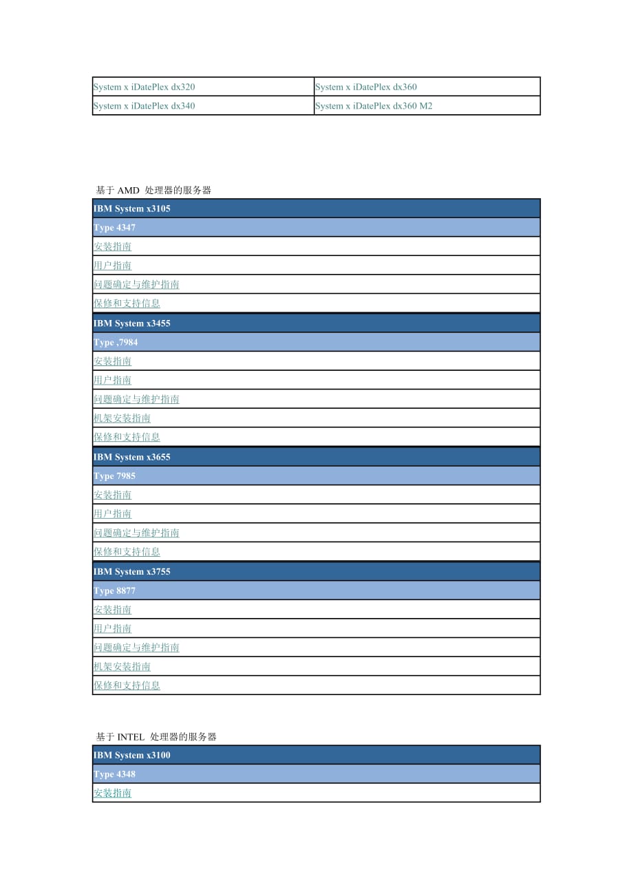 ibm-system-x-系列服务器用户手册(中文版)汇总(最新)_第2页