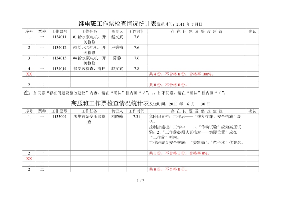 份工作票检查情况统计表_第1页