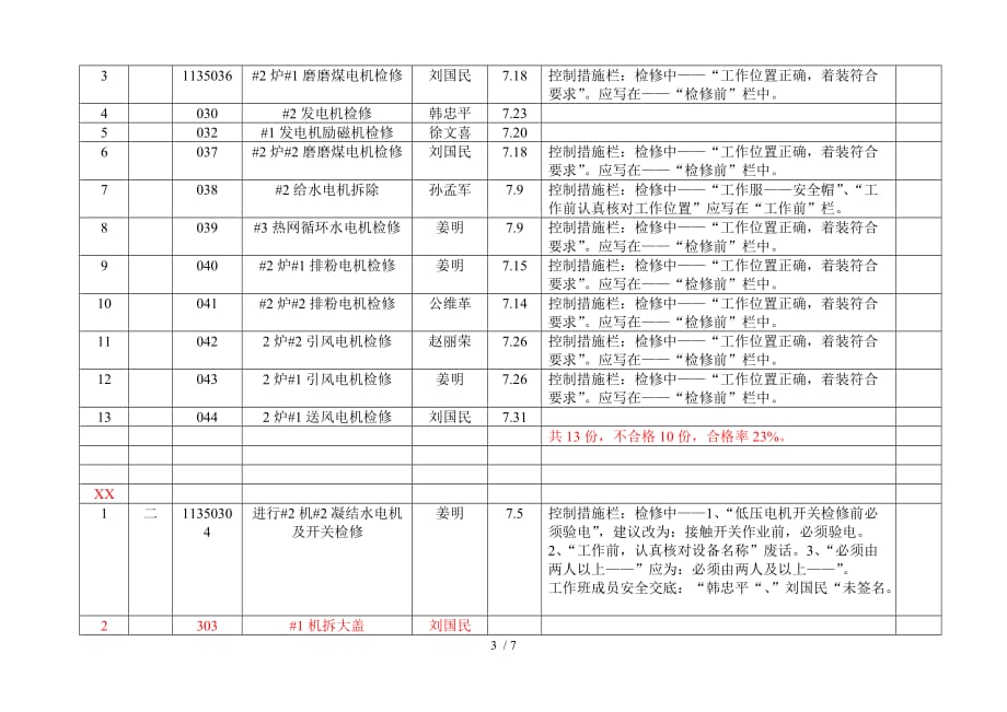 份工作票检查情况统计表_第3页