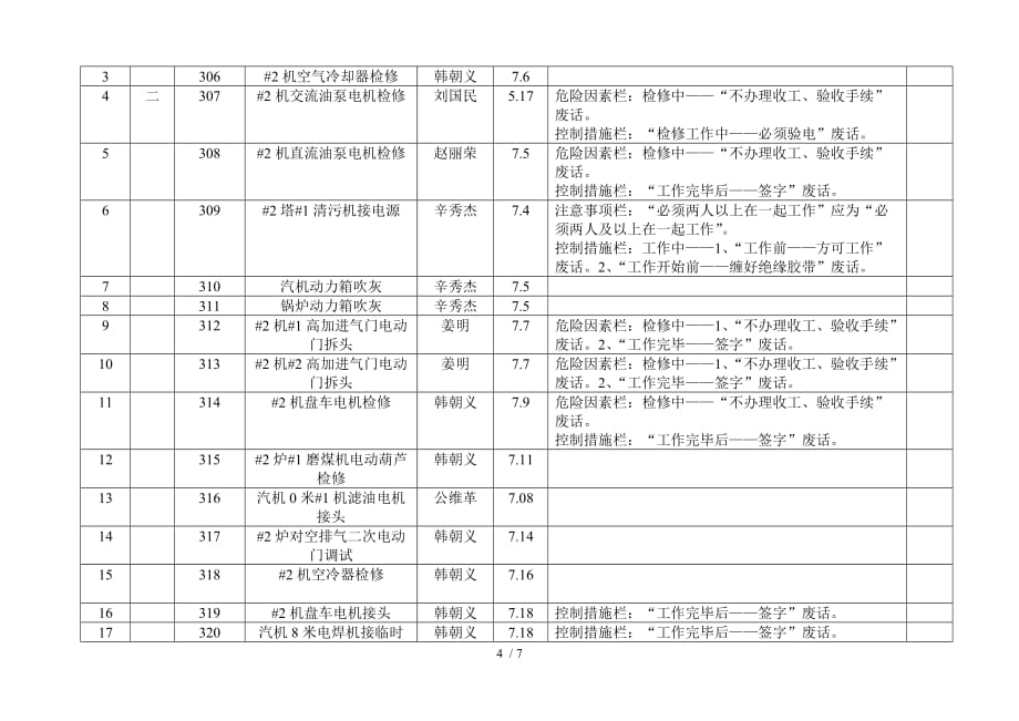 份工作票检查情况统计表_第4页