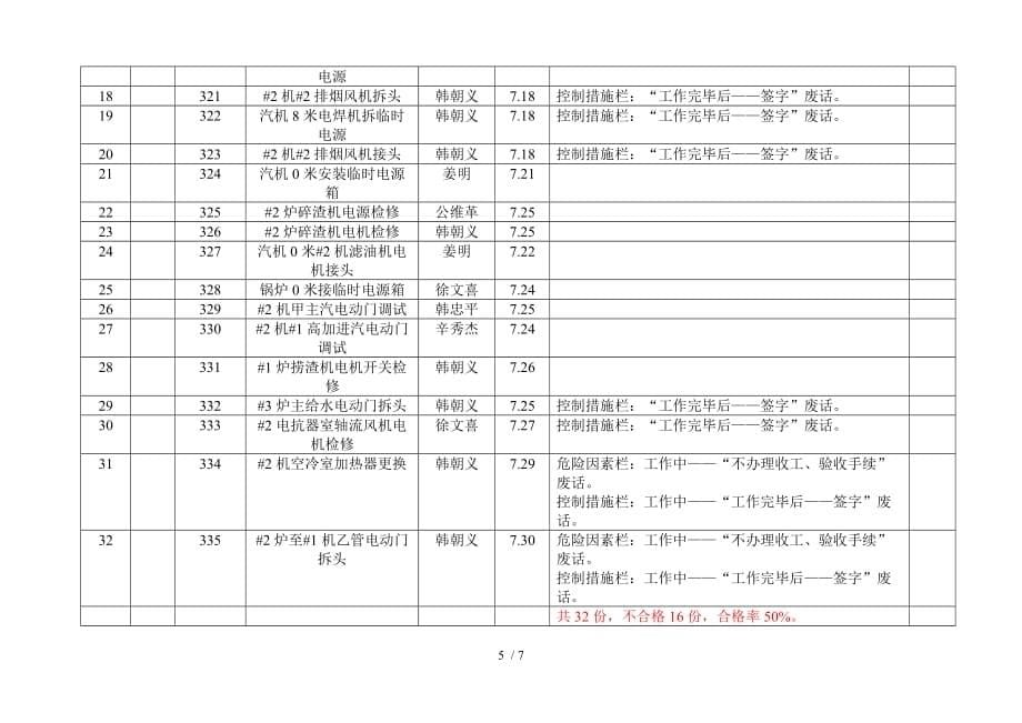 份工作票检查情况统计表_第5页