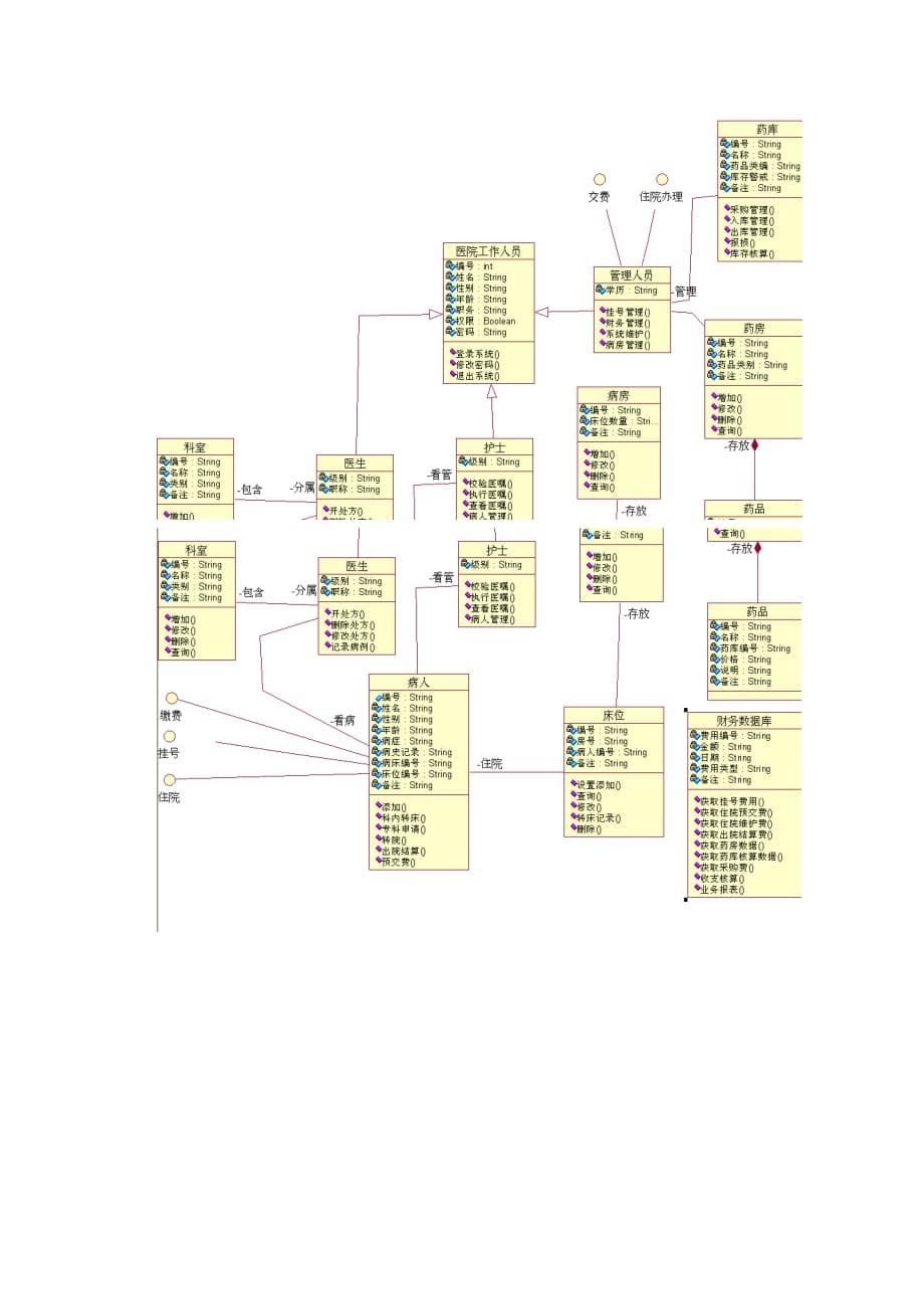 uml项目(医院管理系统).doc_第5页