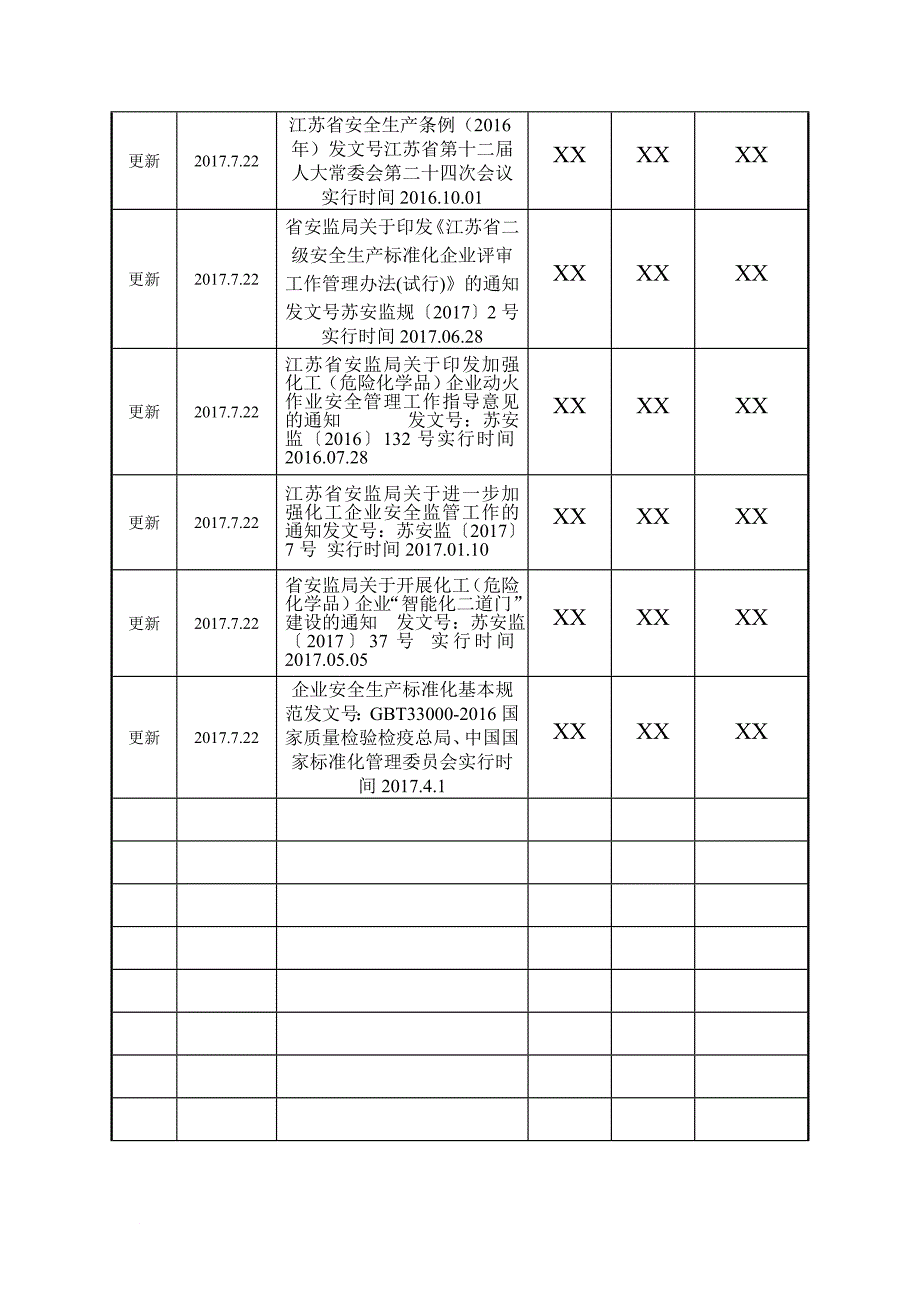 2018年适用的法律法规、标准及政府其他要求的清单.doc_第3页