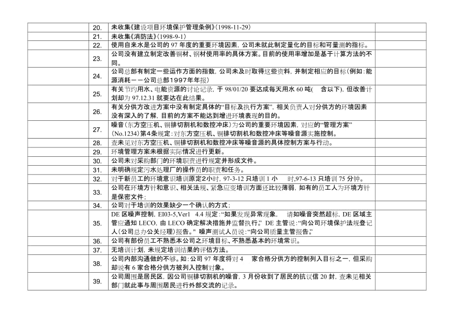 iso14001审核常见不符合项100例_第2页