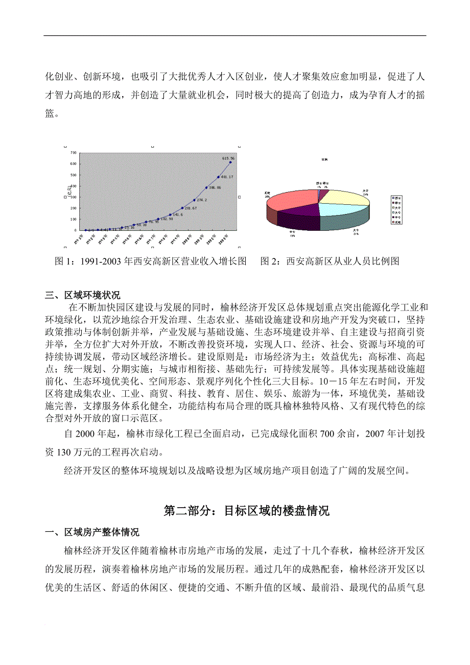 xx年榆林市经济开发区房地产区域住宅市场调研报告_第4页