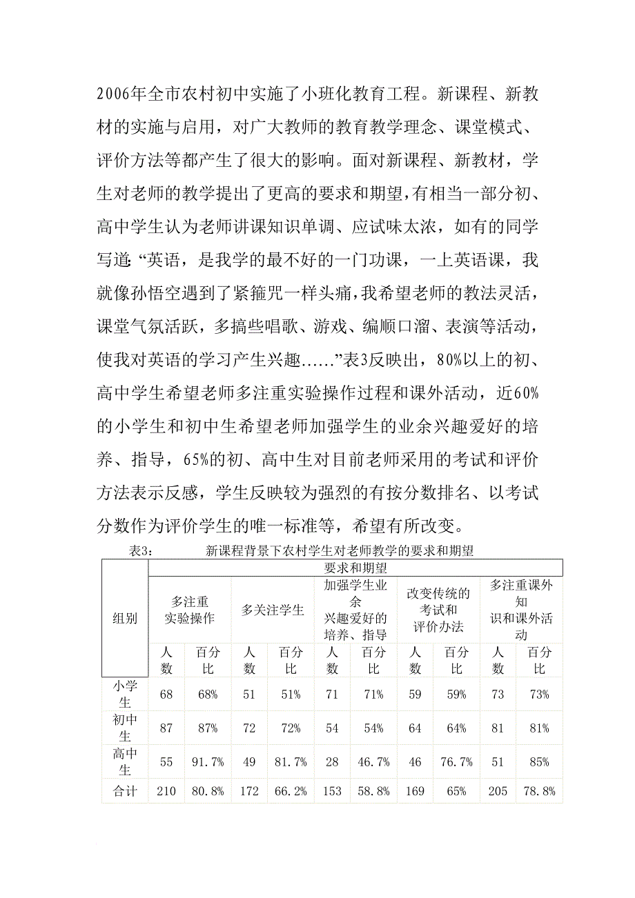 农村中小学教师队伍现状的调查研究_第4页