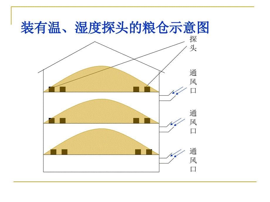 传感器与检测技术--大学ppt课件-精品文档资料_第5页