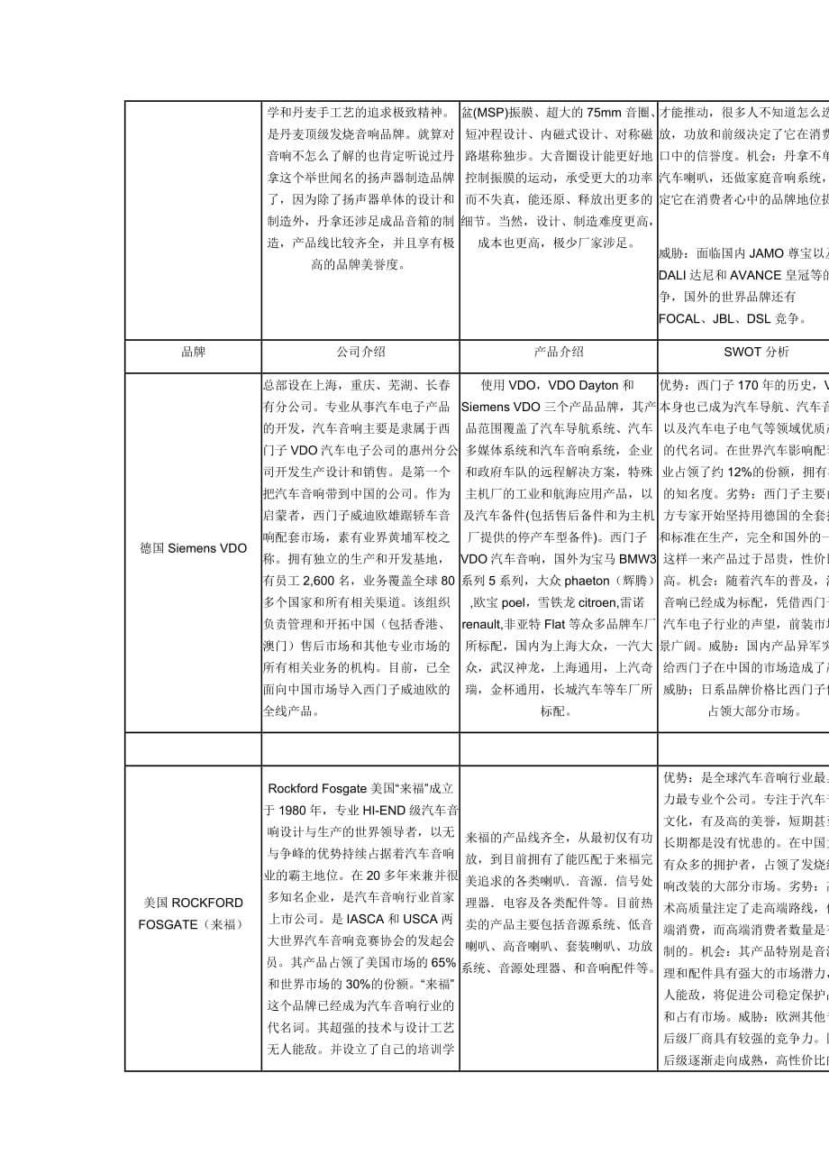 世界著名汽车音响公司品牌介绍解、swot分析.doc_第2页