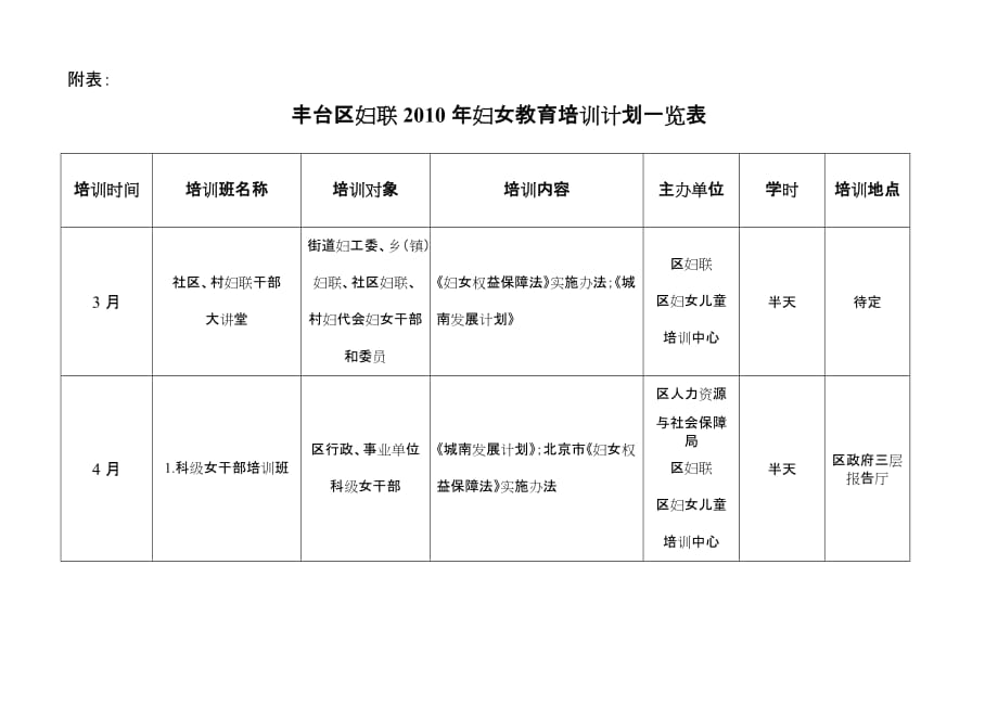 丰台区妇联2010年妇女教育培训计划一览表_第1页