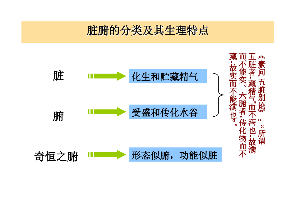 了解你的五脏12_第4页