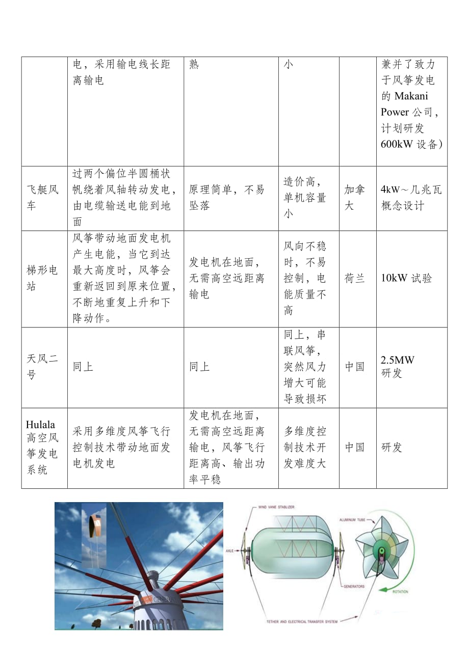 关于高空风力发电项目的简要分析报告资料_第3页