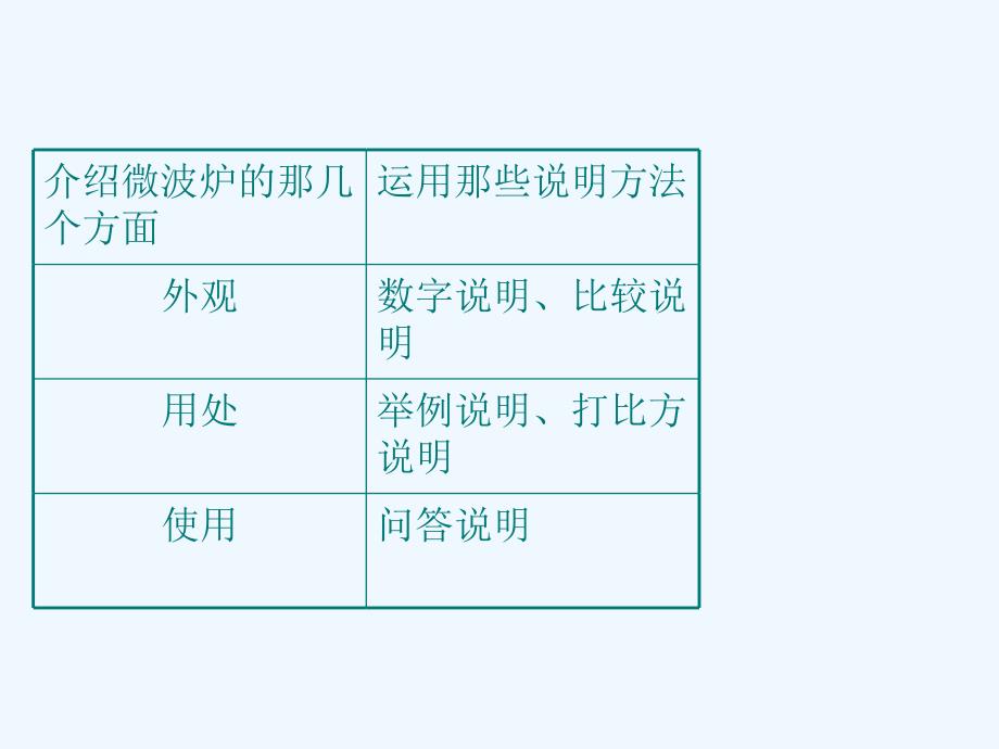 语文人教版五年级上册口语交际 习作三介绍一种物品_第3页