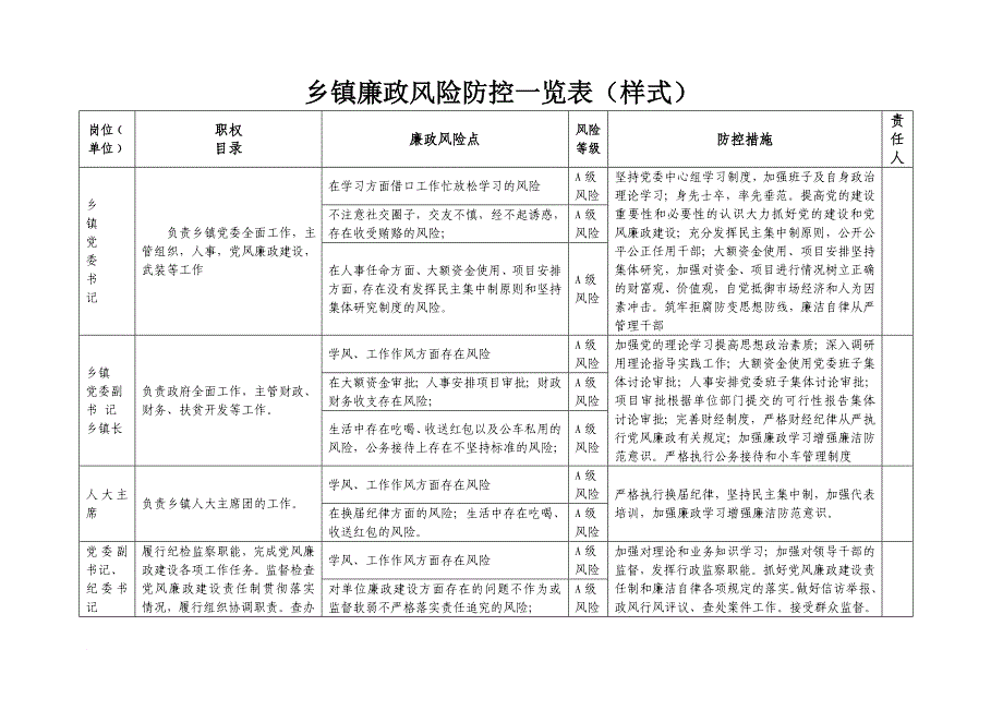 乡镇廉政风险防控一览表(样表)(同名32205)_第1页