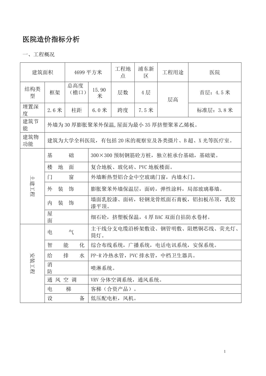 医院造价指标分析资料_第1页