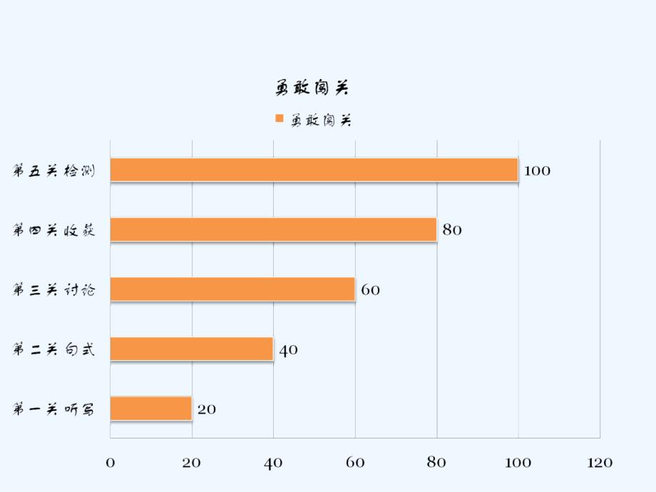 语文人教版二年级上册创新课堂eepo有效教育_第3页