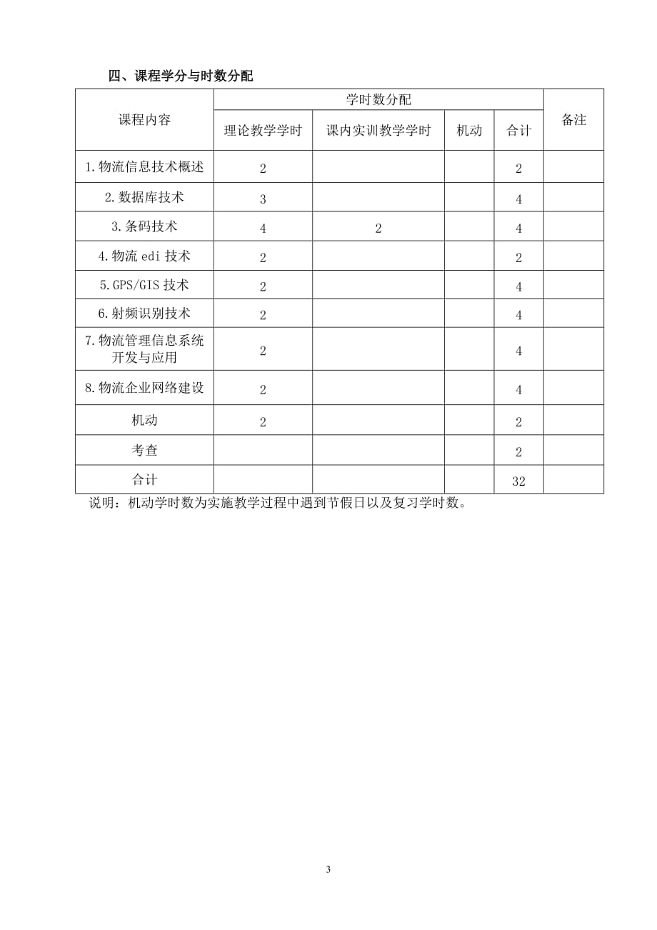 《物流信息技术》课程标准.doc_第3页