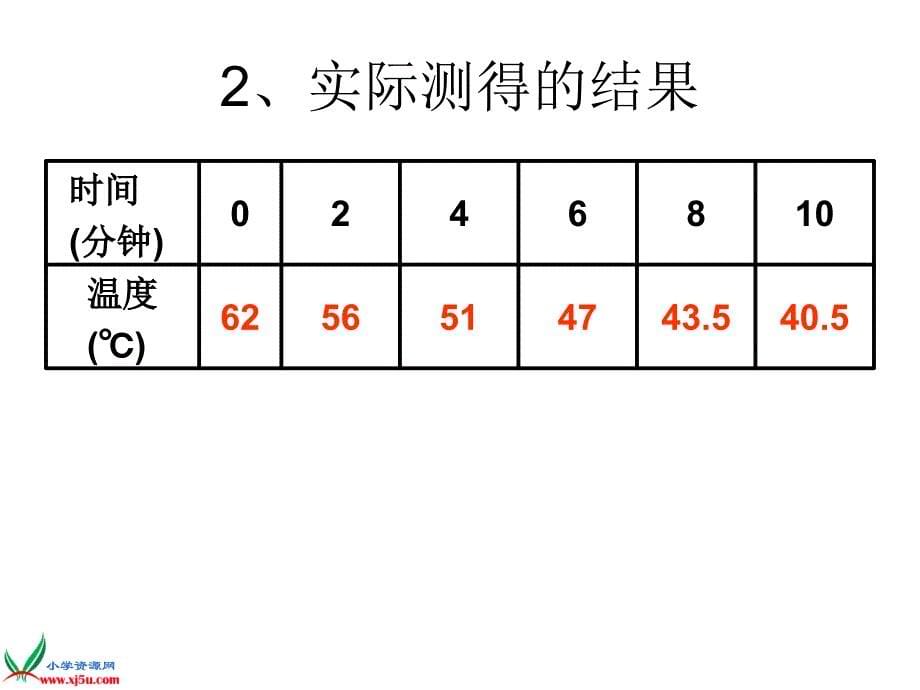 四年级上册科学冷热与温度练习资料_第5页