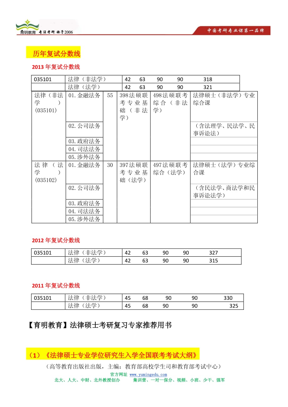 2014年中央财经大学法律硕士推免保研招生简章资料_第2页