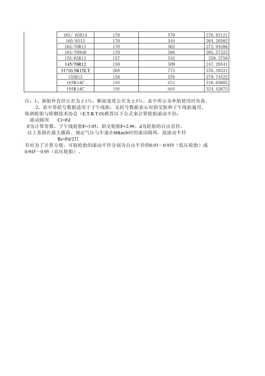 各型号轮胎滚动半径资料_第3页