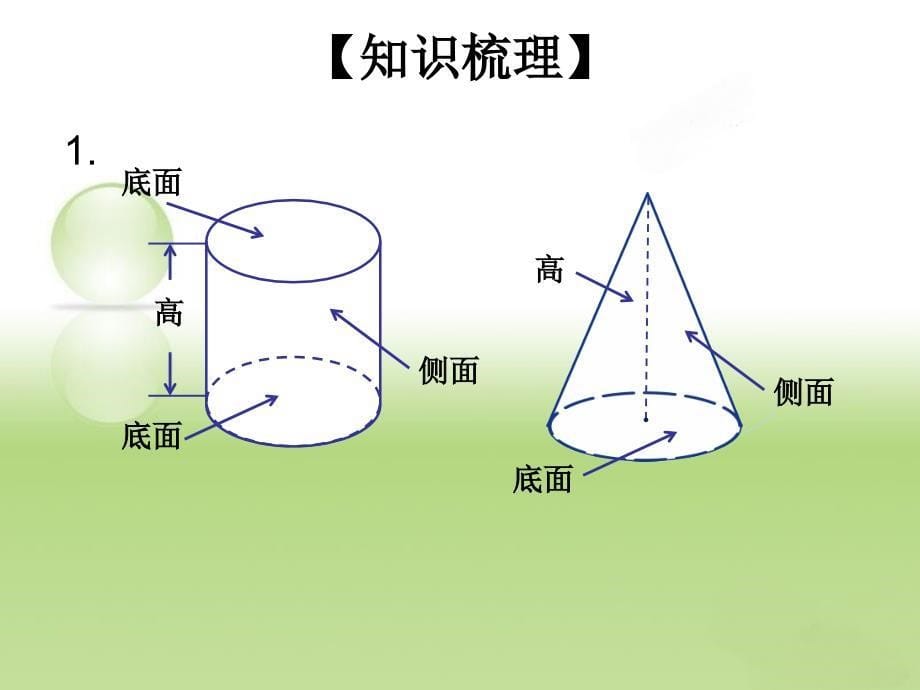 人教版六年级数学下册圆柱、圆锥体积复习课_第5页