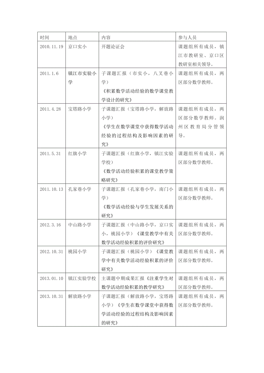 《注重学生对数学活动经验积累的教学研究》结题报告.doc_第4页