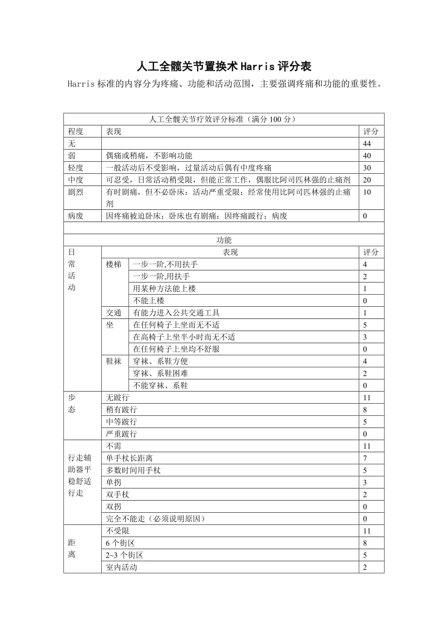 人工全髋关节置换术harris评分表1资料_第1页